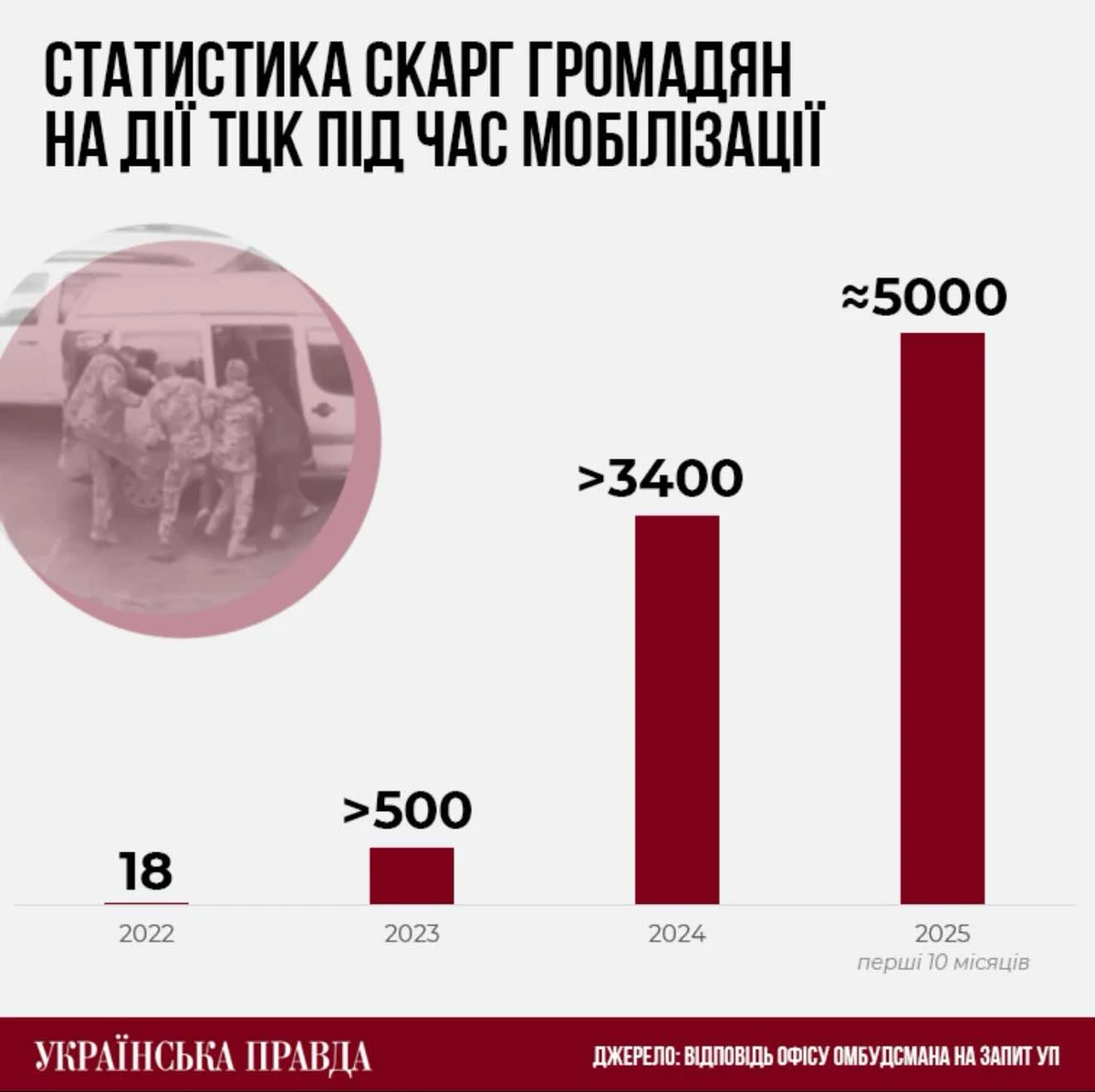 Інфографіка УП