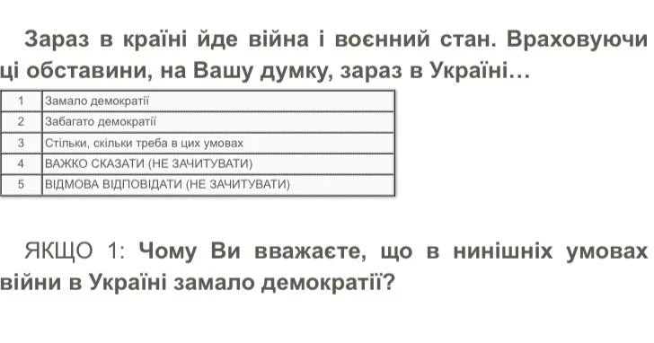 питання КМІС