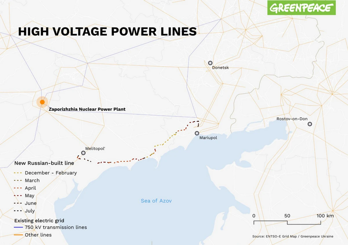 Source: Greenpeace Ukraine
