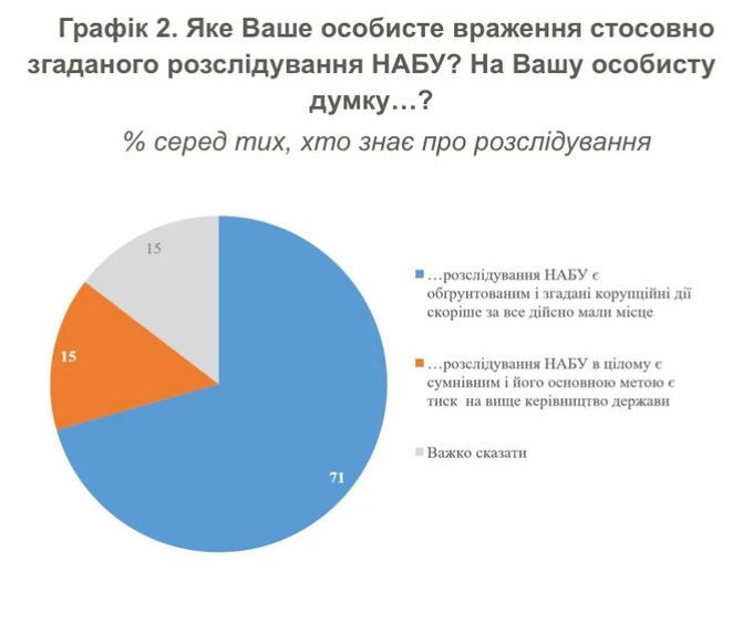 інфографіка КМІС