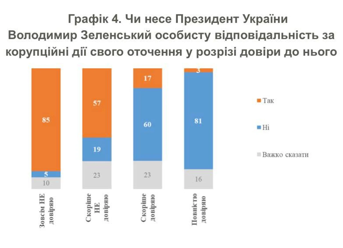 Інфографіка: КМІС