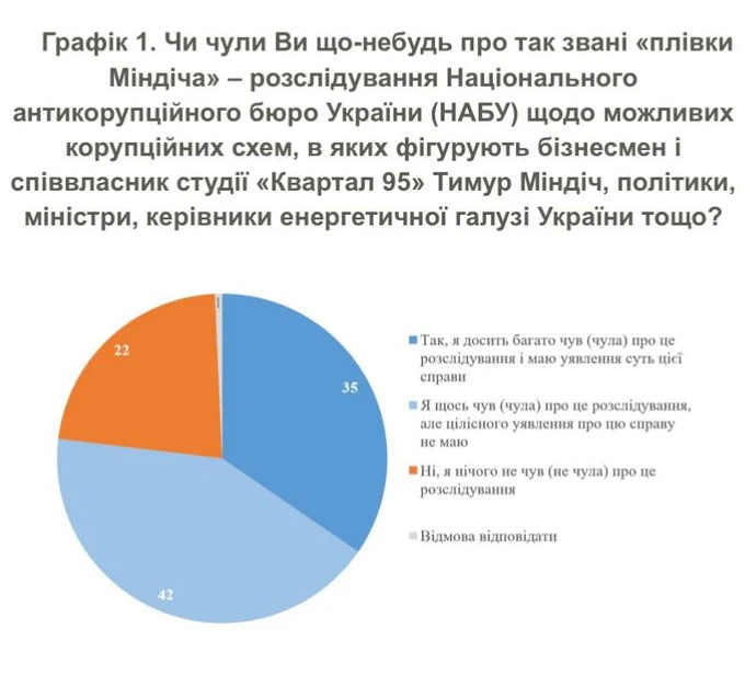 інфографіка КМІС