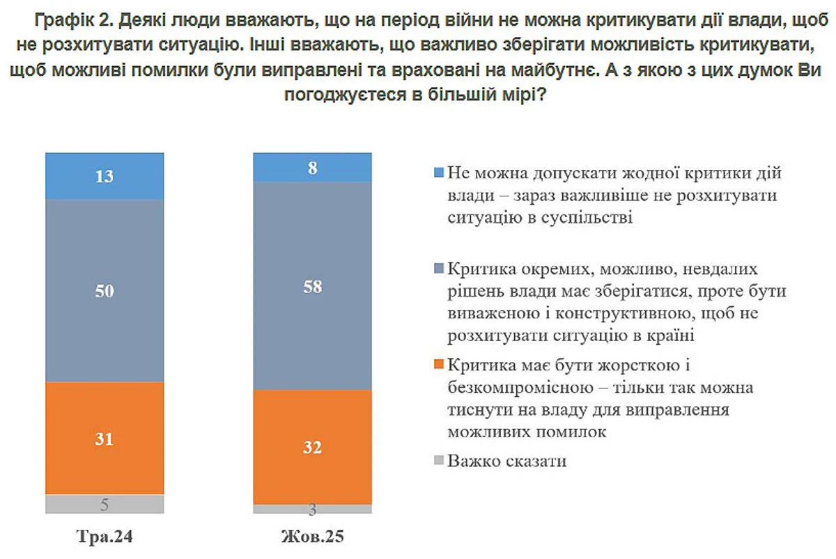 Інфографіка КМІС