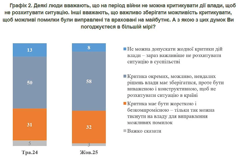 KMIS infographics