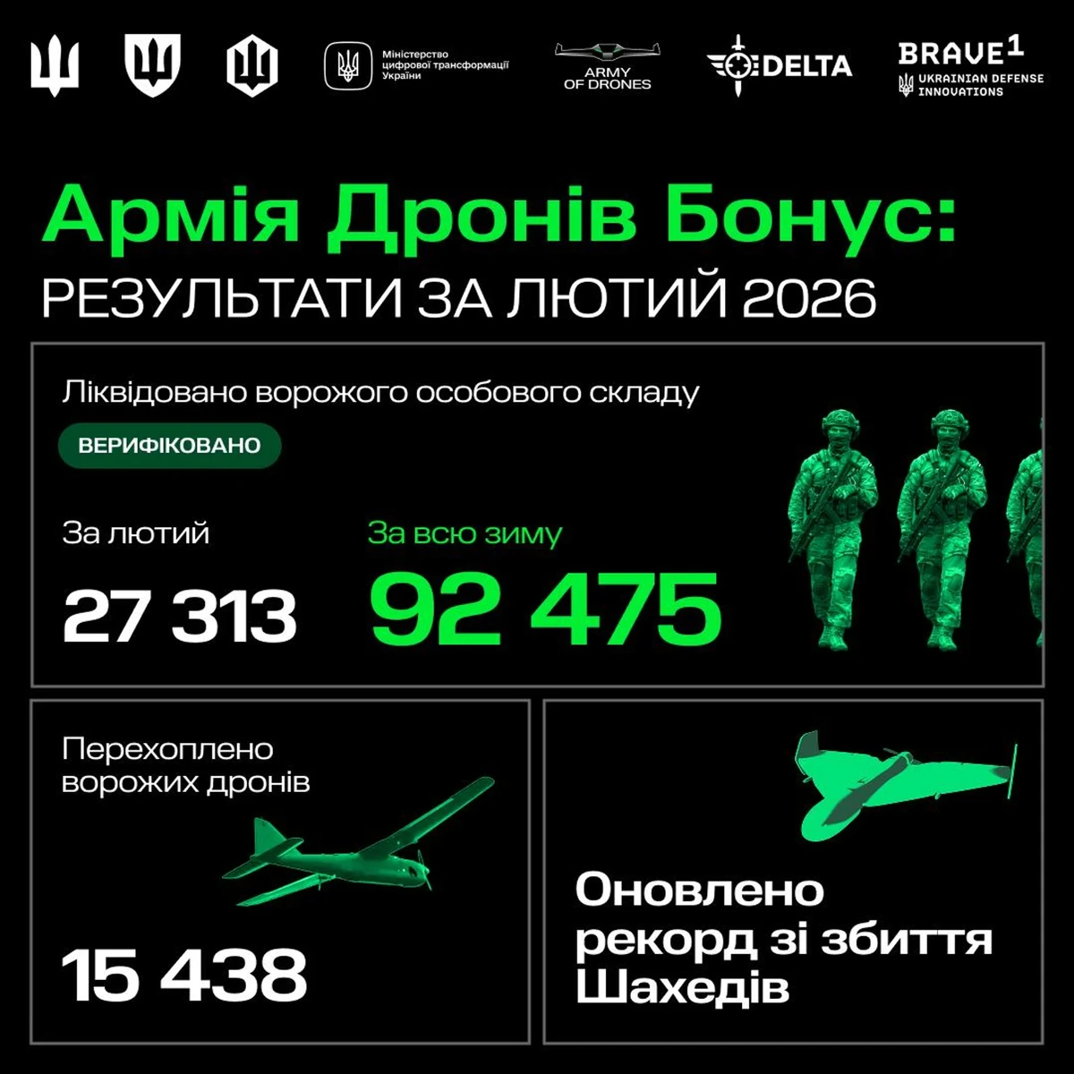 Infographic of recorded Russian losses.