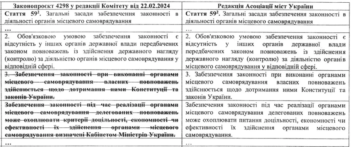 Пропозиції АМУ щодо законопроєкту 4298 щодо розширення предмету нагляду в частині доцільності, економності та ефективності рішень ОМС. Серпень 2024