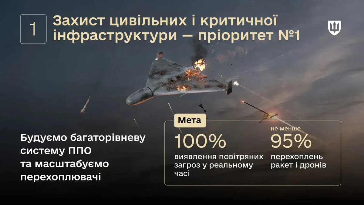 зображення: МОУ