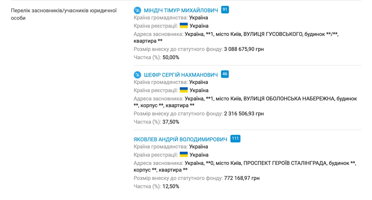 Выписка из онлайн сервиса YouControl