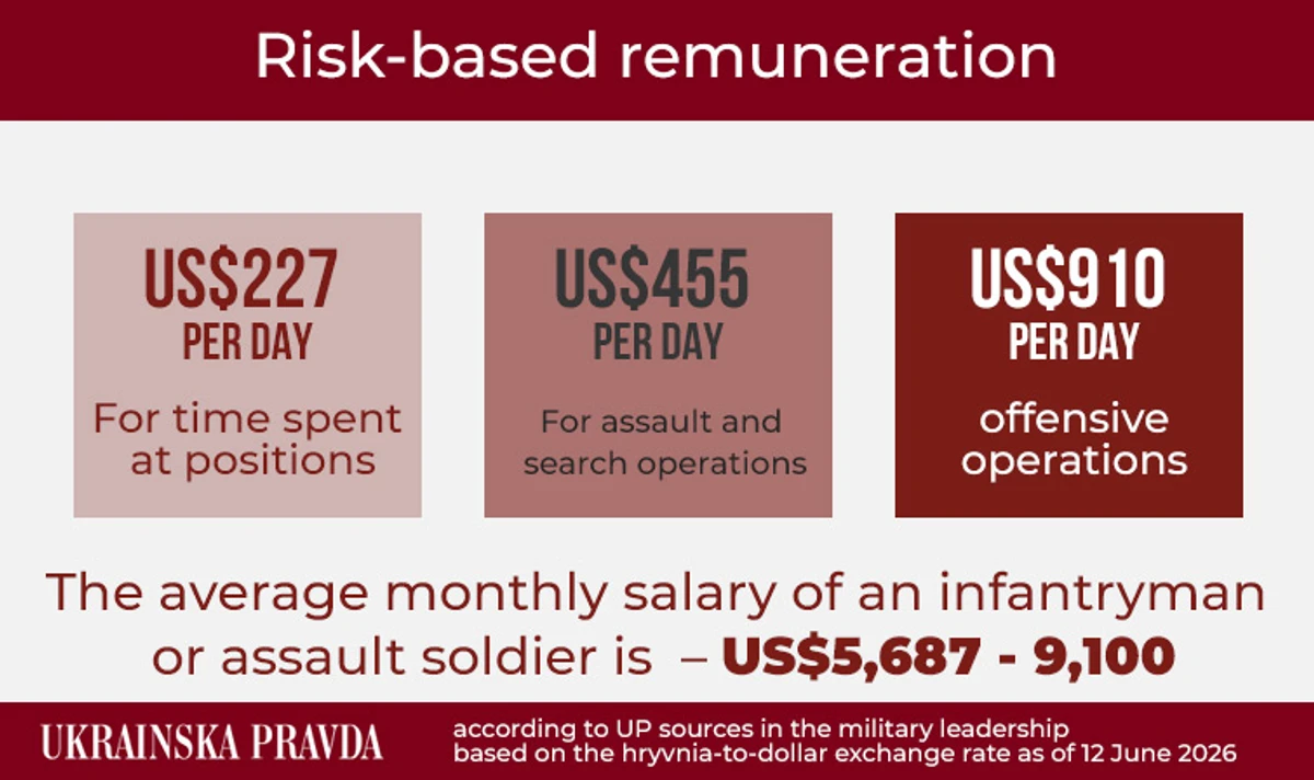 10/20/40 risk-based remuneration