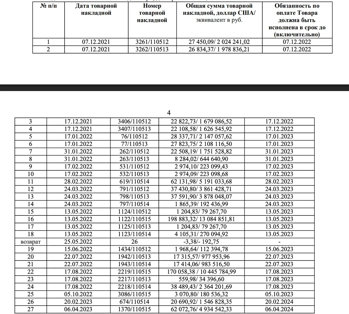Screenshot from the ruling of the Chelyabinsk Oblast Arbitration Court