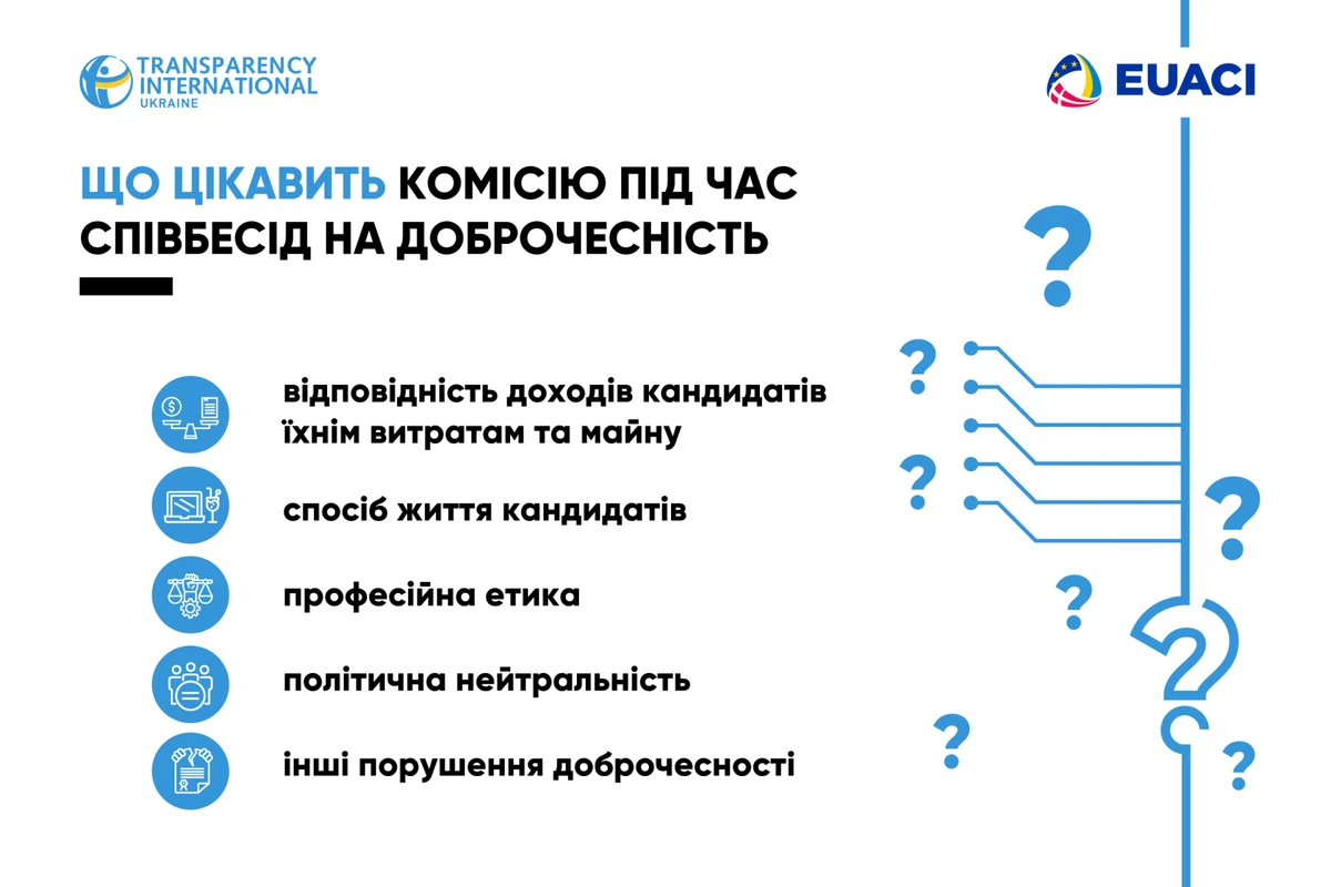 Що оцінювала комісія під час відбору голови НАБУ