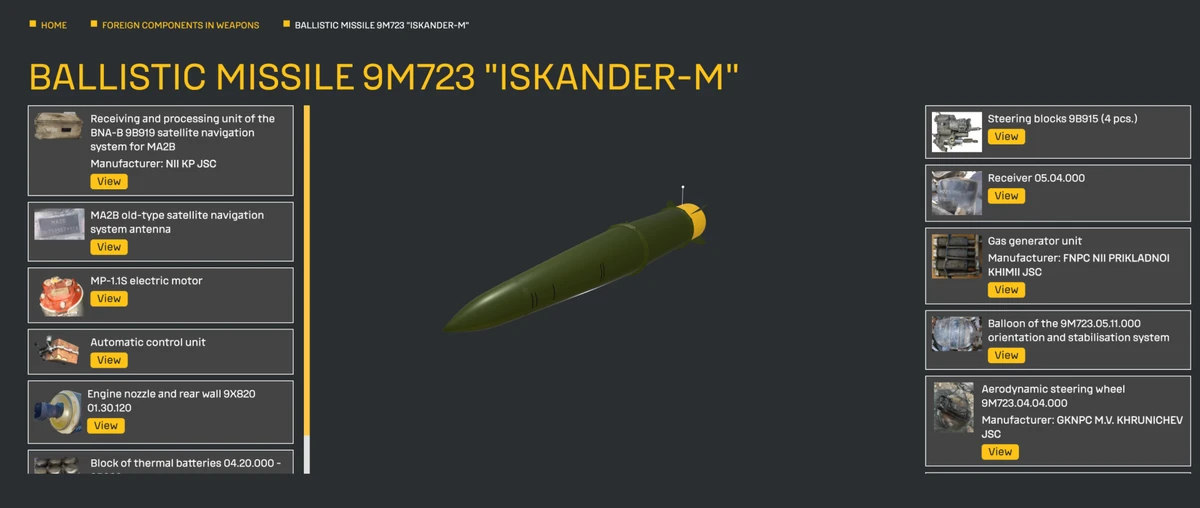 9M723 Iskander-M ballistic missile. Photo: War & Sanctions
