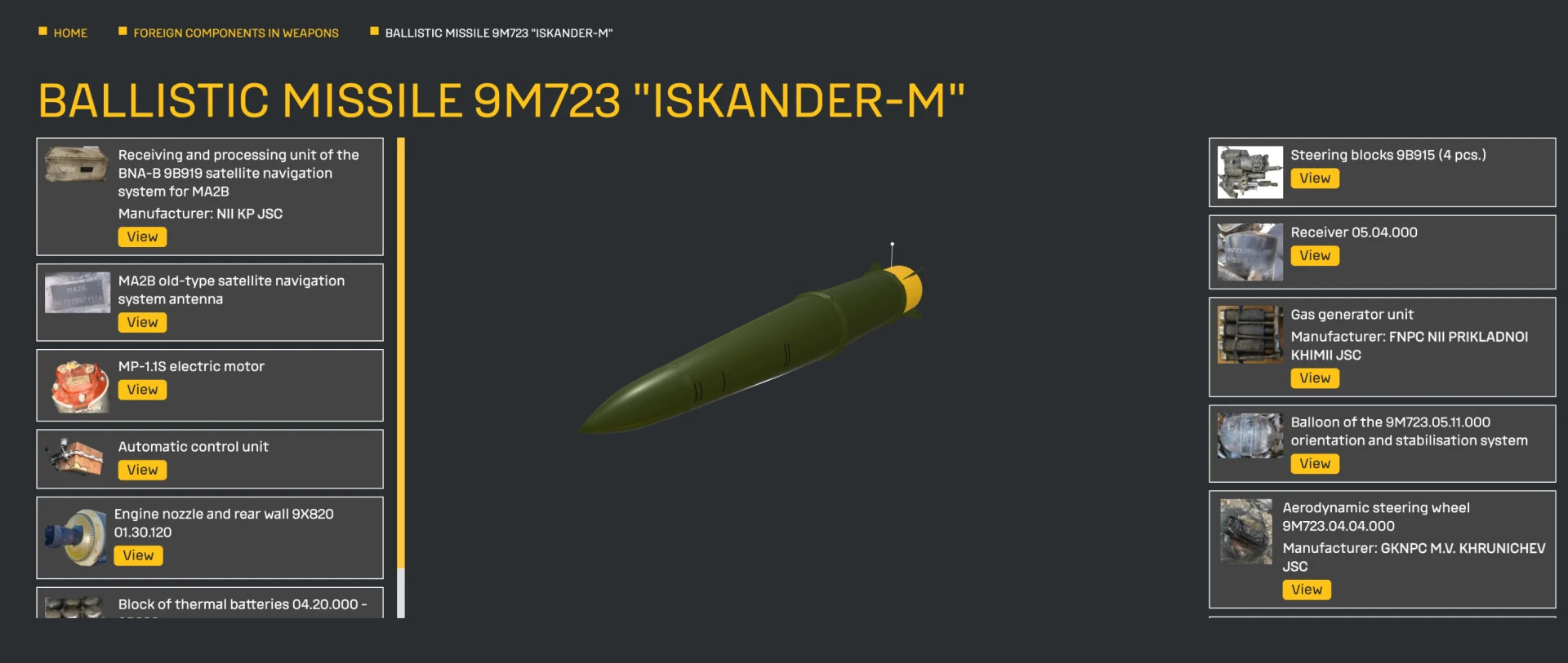 9M723 Iskander-M ballistic missile. Photo: War & Sanctions