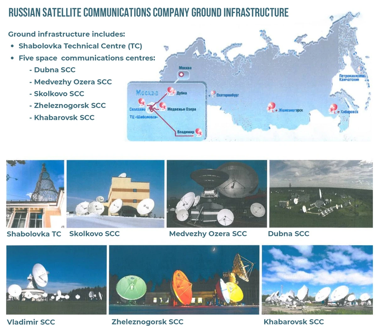 Map of the ground infrastructure operated by the Russian Satellite Communications Company. Of the six centres hit by Ukraine, two – Dubna and Medvezhy Ozera – are operated by the company