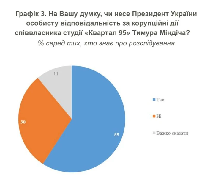 інфографіка КМІС