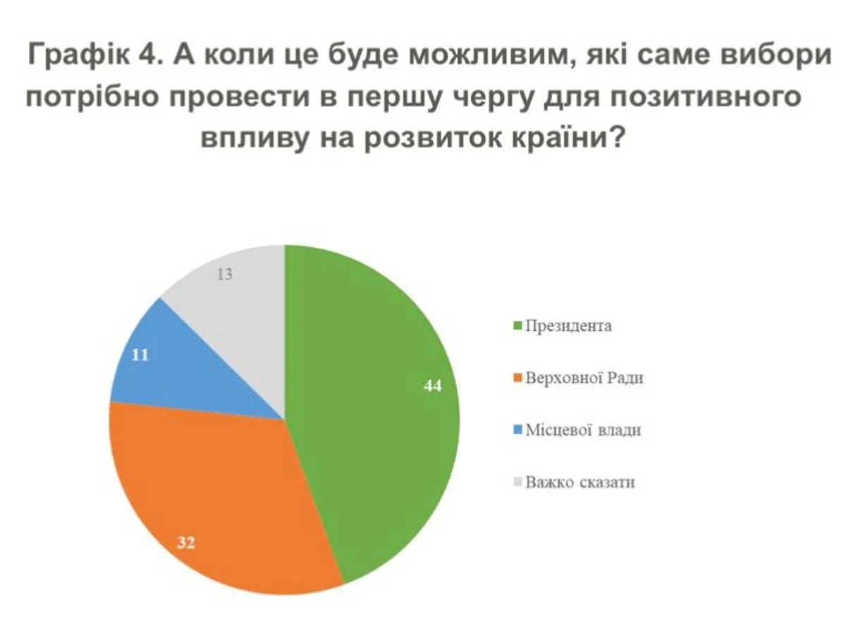 Инфографика: КМИС