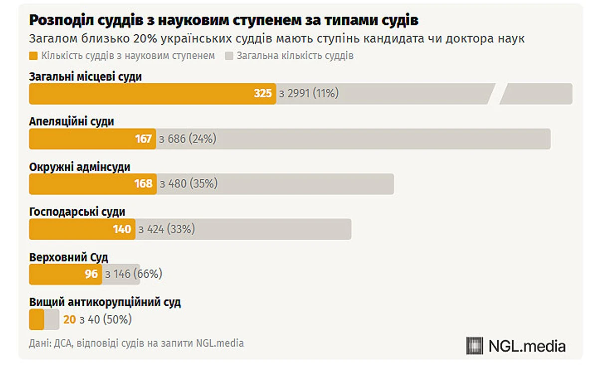 Інфографіка NGL.media