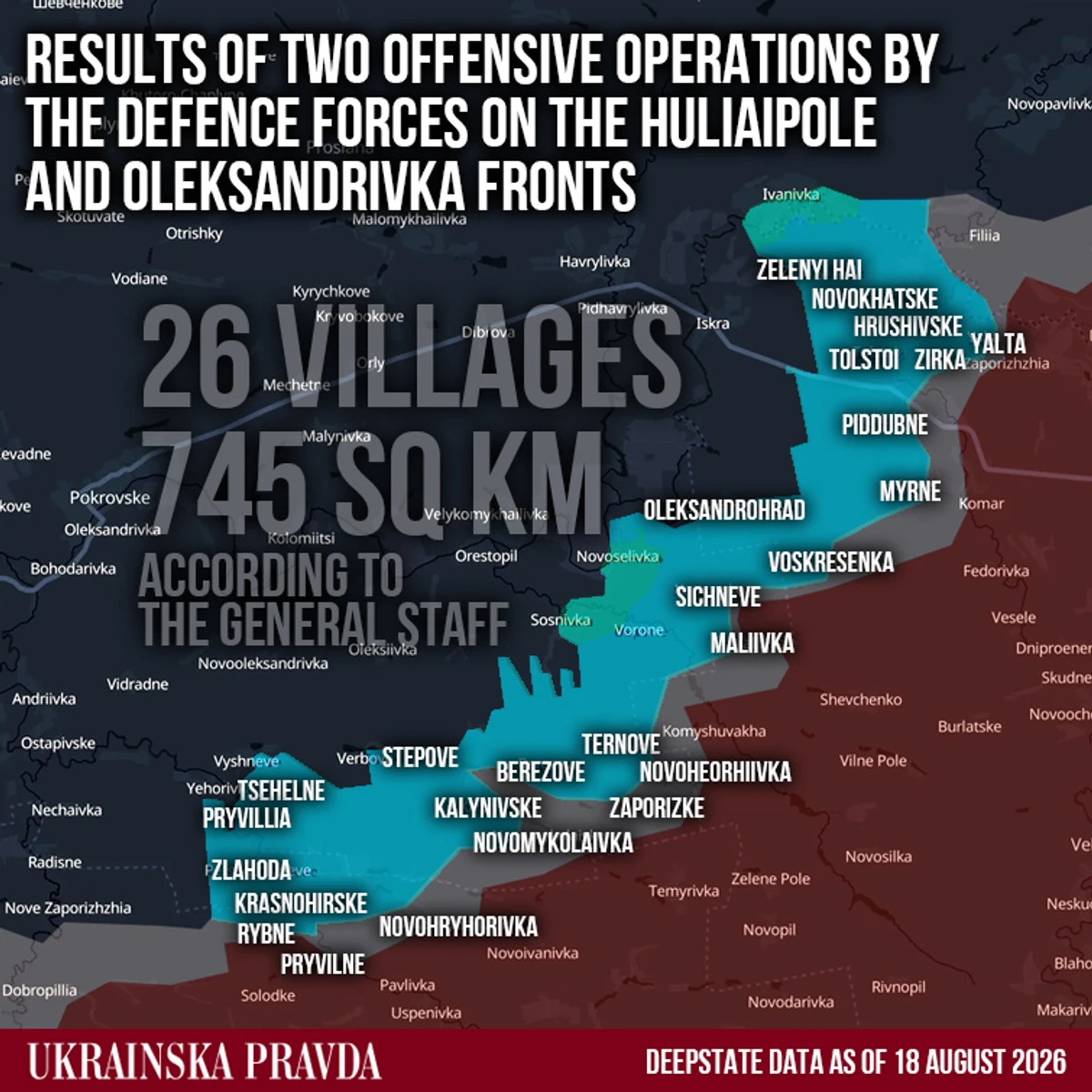 Results of two offensive operations by the defence forces on the Huliaipole and Oleksandrivka fronts