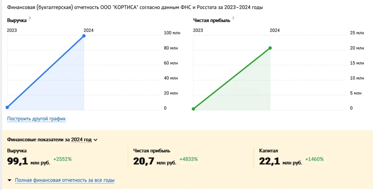 Screenshot from the Russian register of legal entities