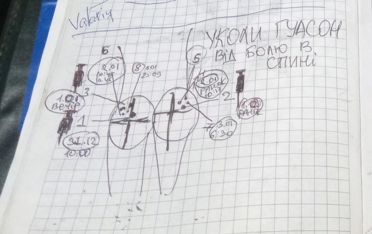 На малюнку щось схоже на схему-інструкцію, як робити ін'єкції