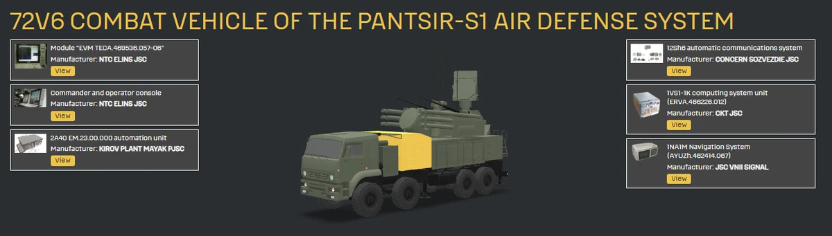Interactive 3D model showing the main components of the 72V6 combat vehicle of the Pantsir-S1 air defence gun-missile system
