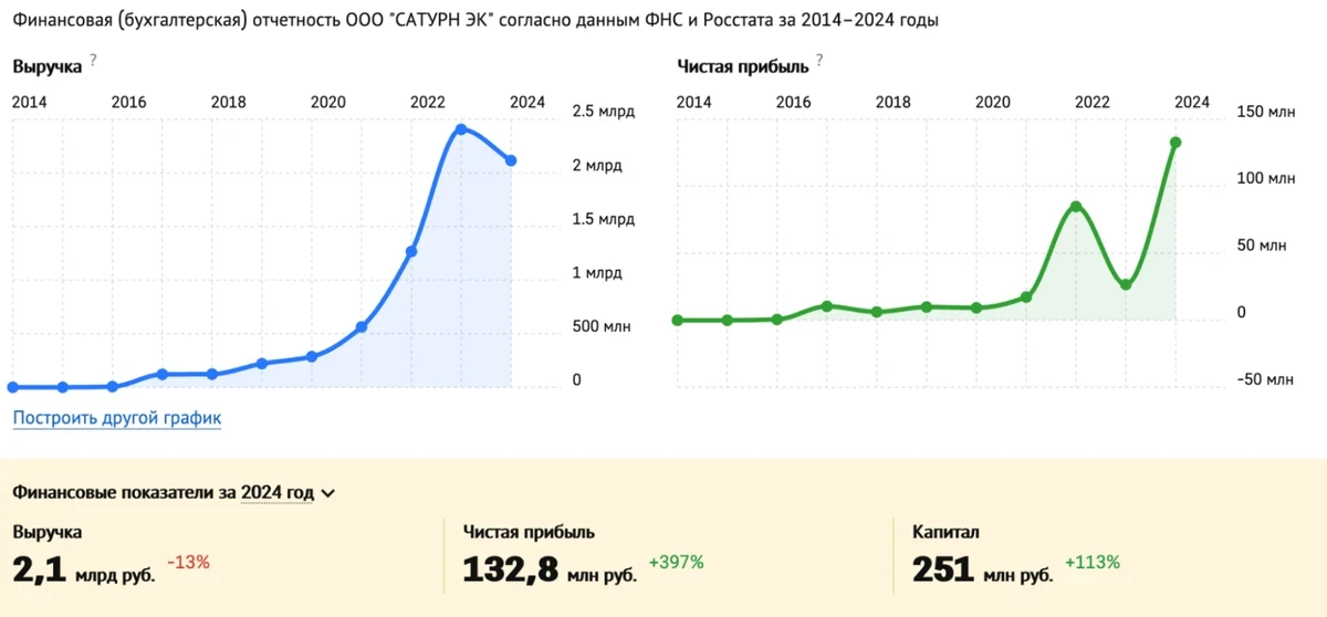 Screenshot from the Russian register of legal entities