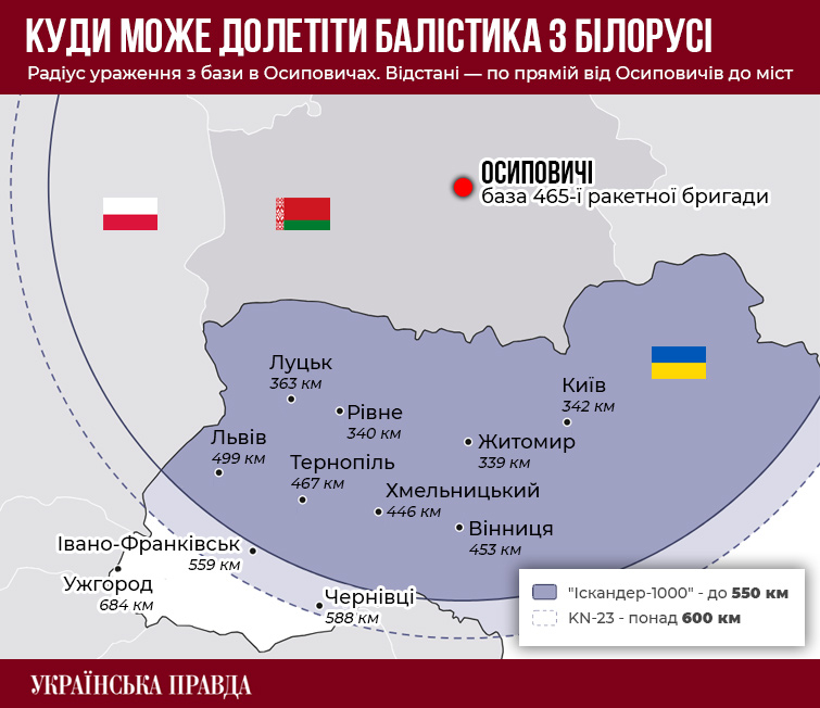 Інфографіка: Андрій Калістратенко