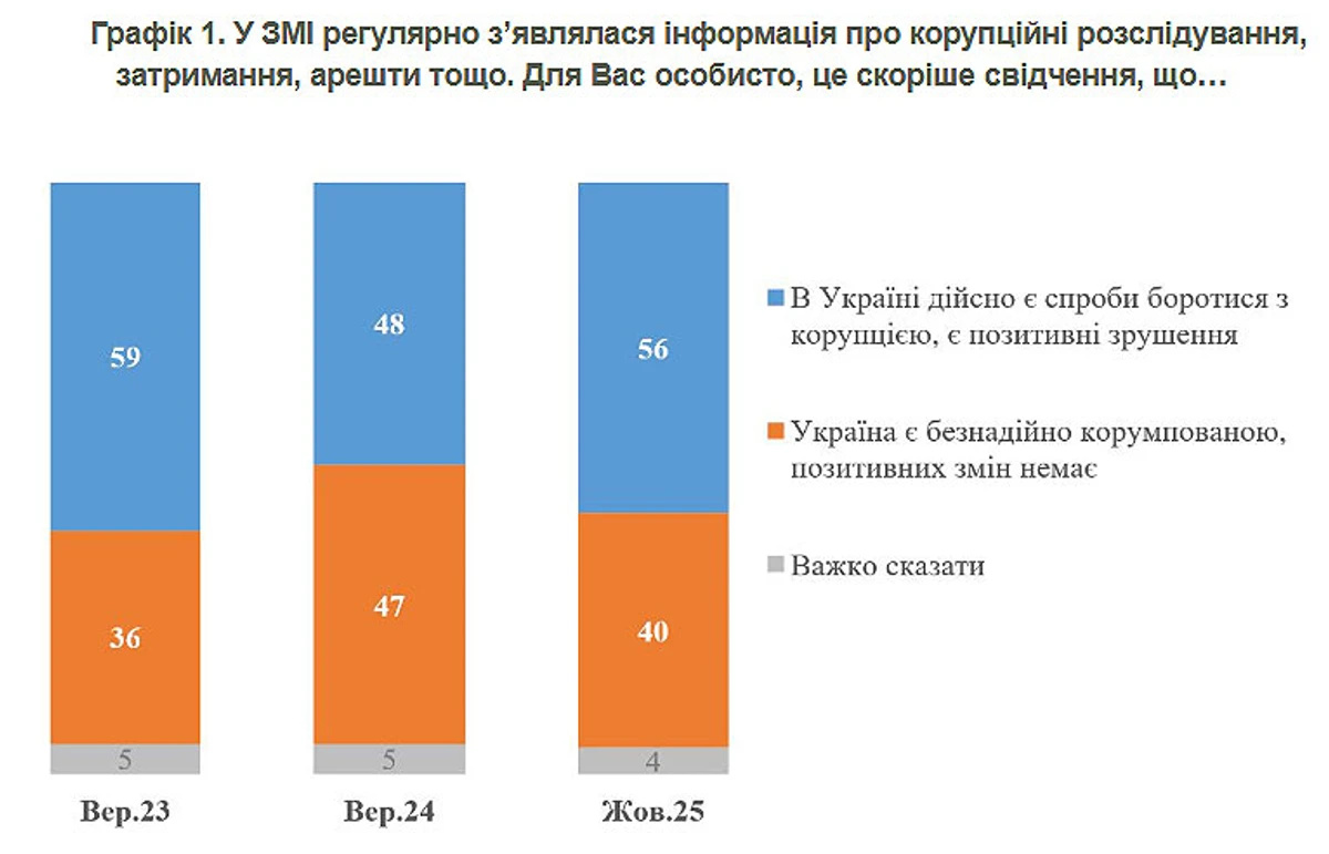 Інфографіка КМІС