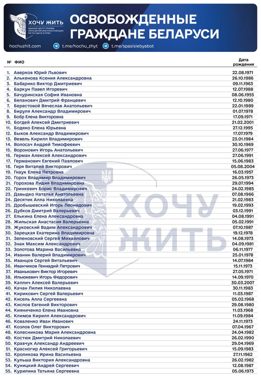 імена переданих Україні білорусів, фото: Хочу жить