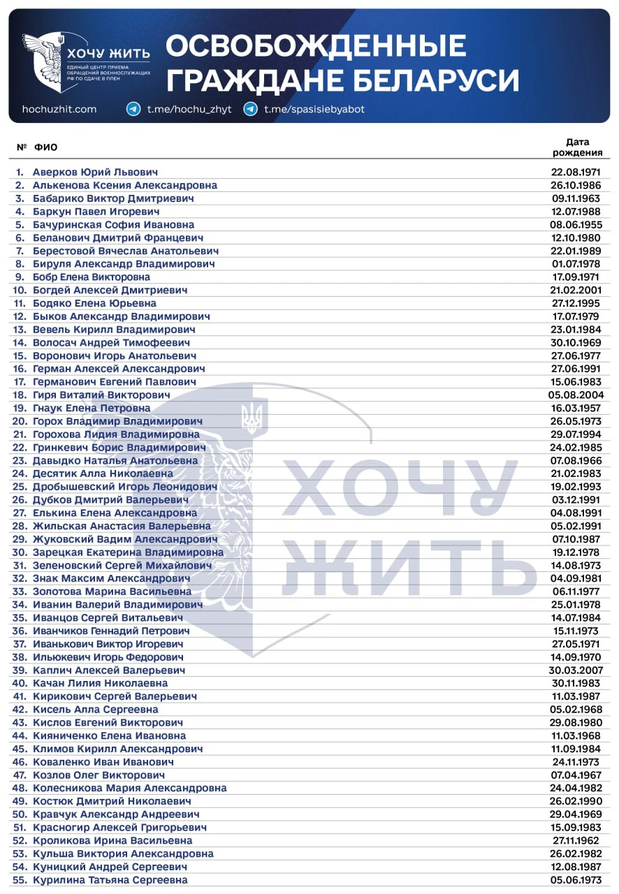 имена переданных Украине белорусов, фото: Хочу жить