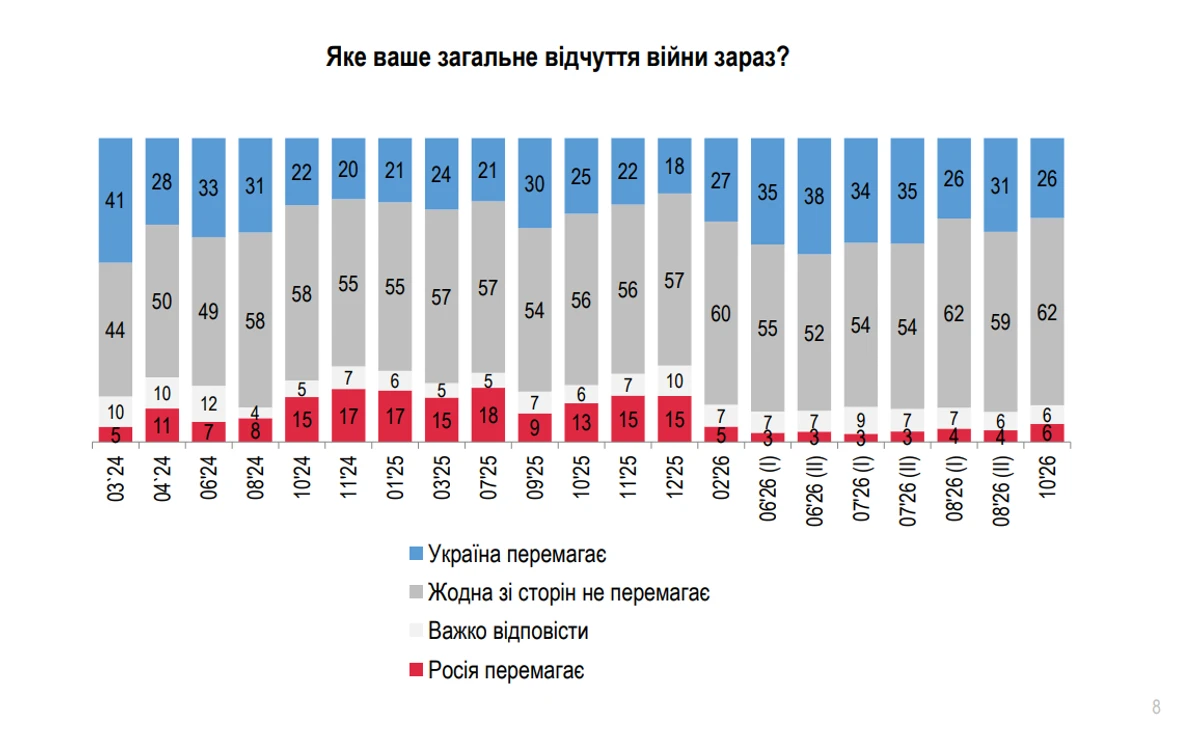Инфографика Рейтинг