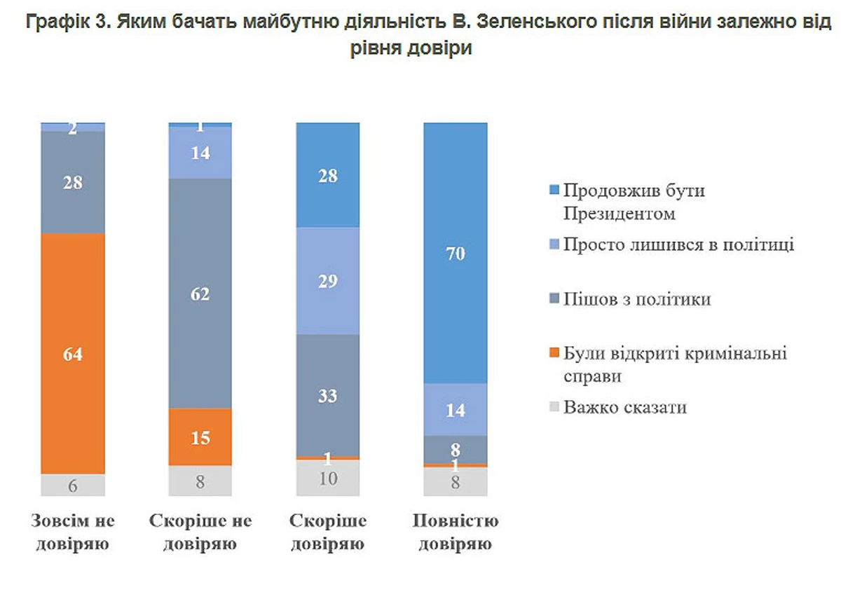 Інфографіка КМІС