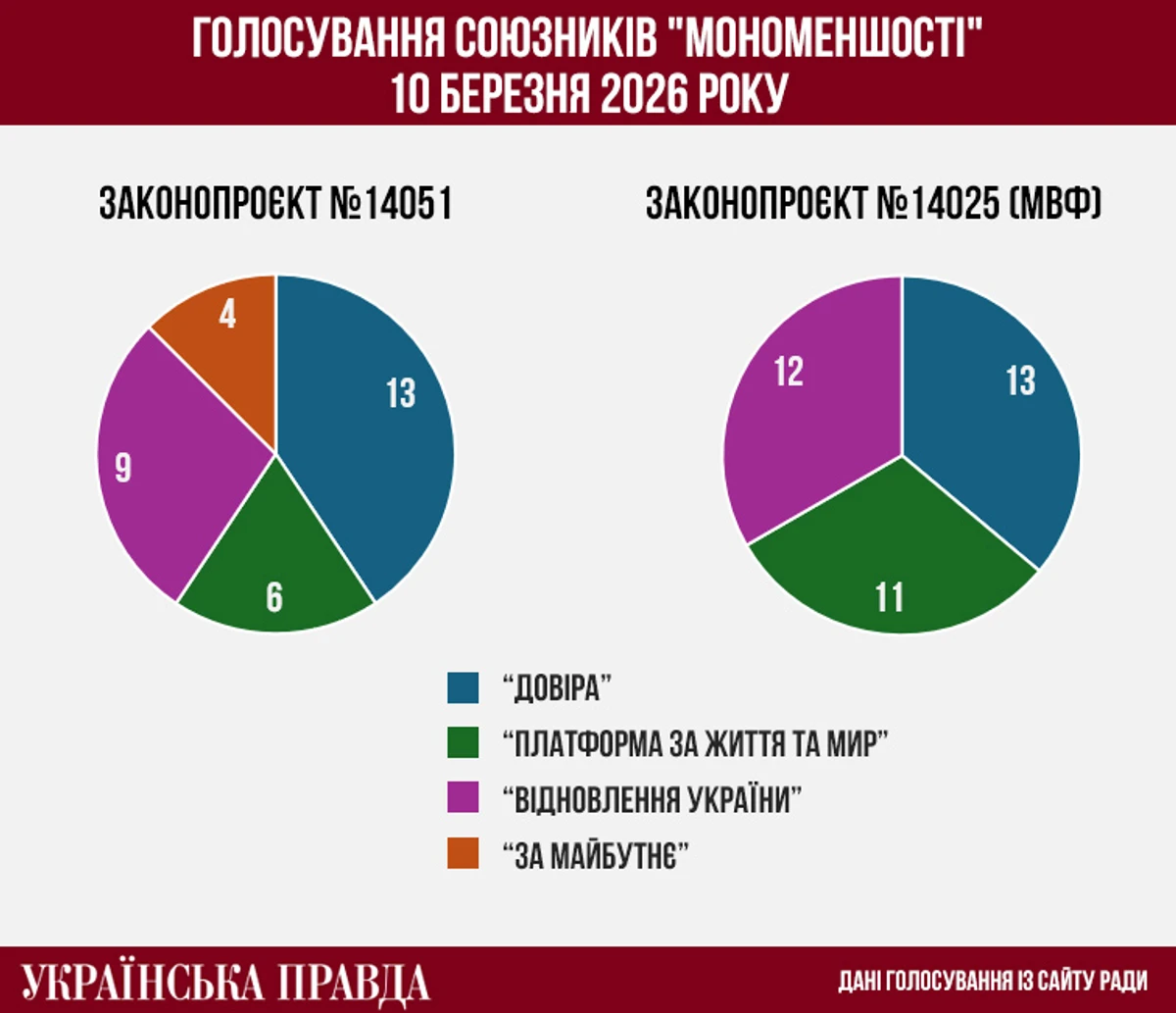 Автор: Андрей Калистратенко, УП