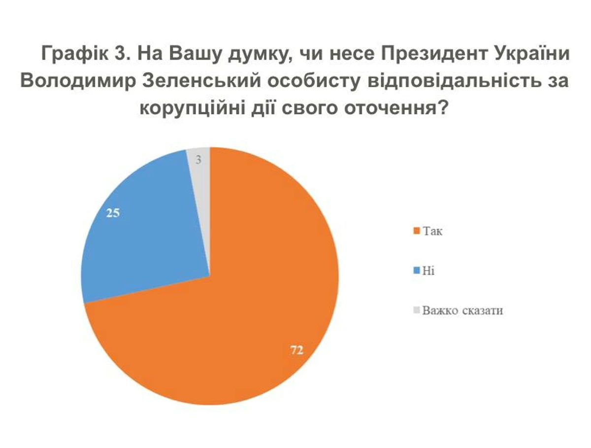 Інфографіка: КМІС