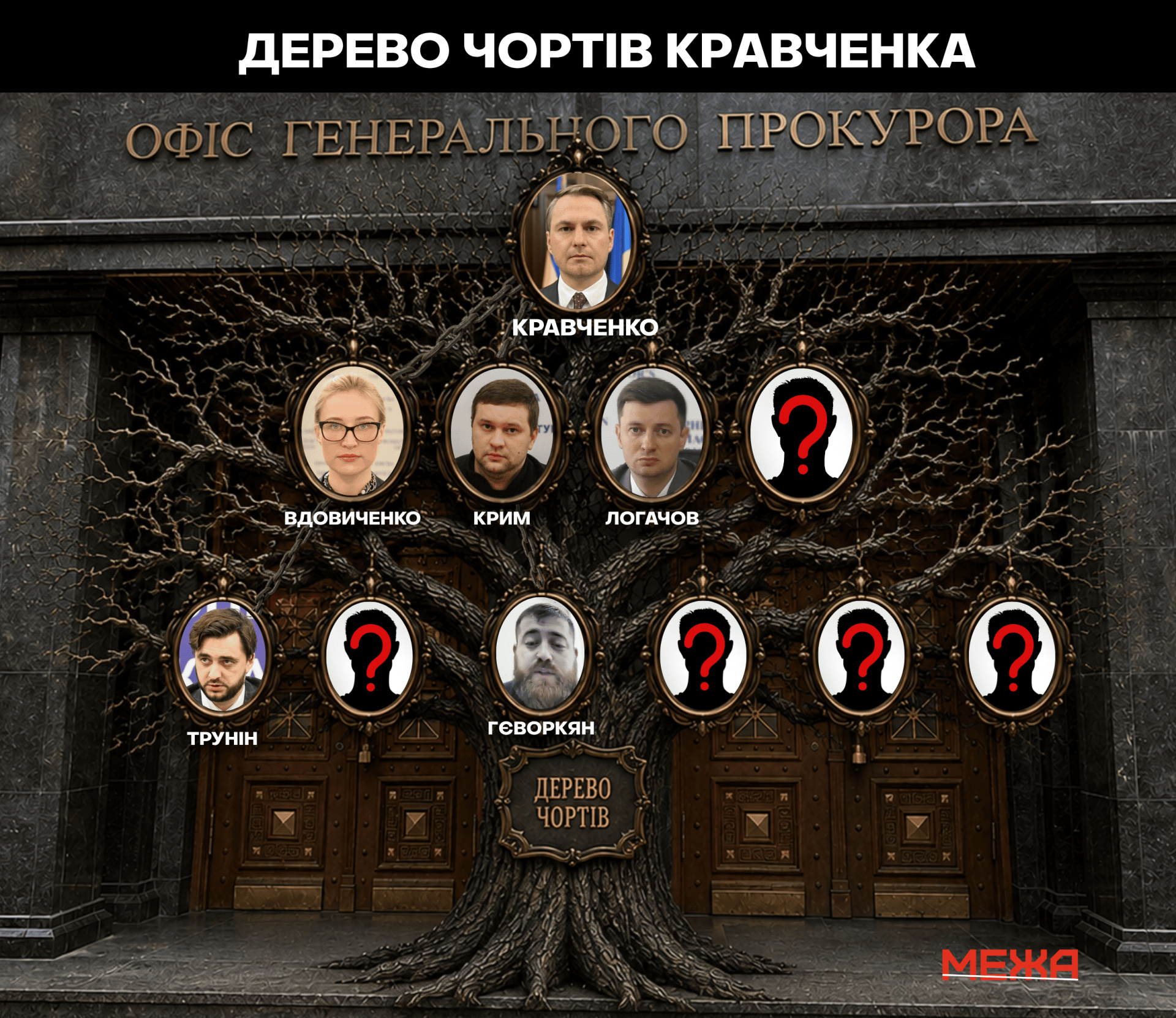 Кар'єрний ліфт Кравченка: кого генпрокурор заводить у ключові департаменти ОГП