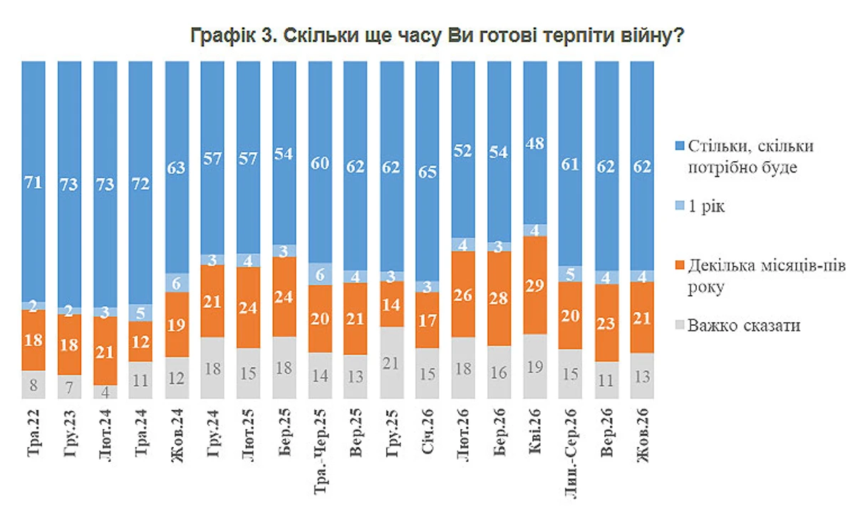 Інфографіка КМІС
