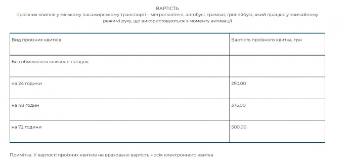 Цены на безлимитные билеты на 1, 2 и 3 суток