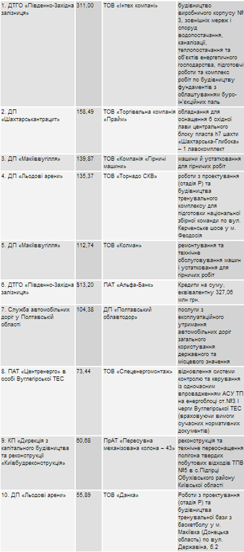 Фото з сайту nashigroshi.org Фото з сайту nashigroshi.org