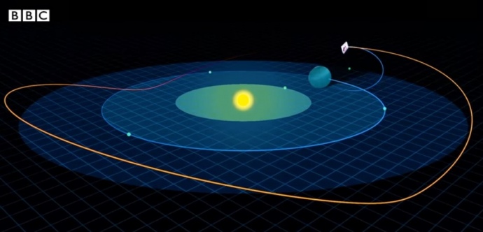 Очікувана орбіта JWTS