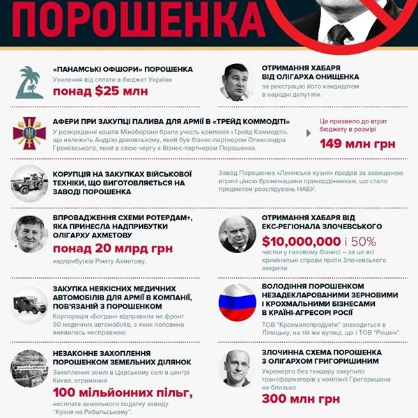 РНС видит основания для импичмента