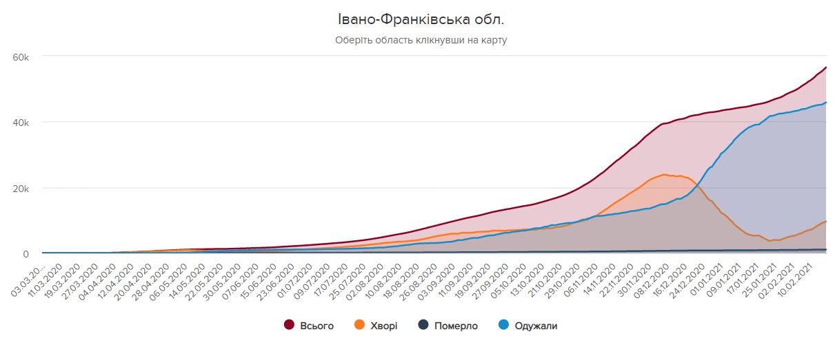 Поширення коронавірусу на Прикарпатті