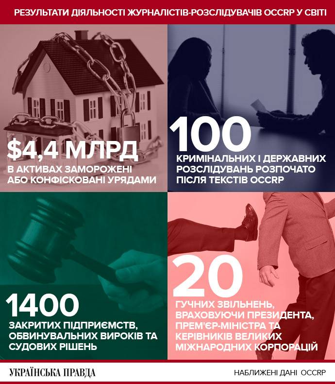 Інфографіка