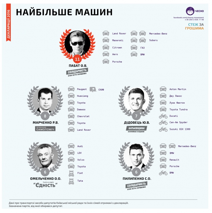 Самые большие