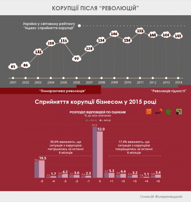 Натисніть для збільшення