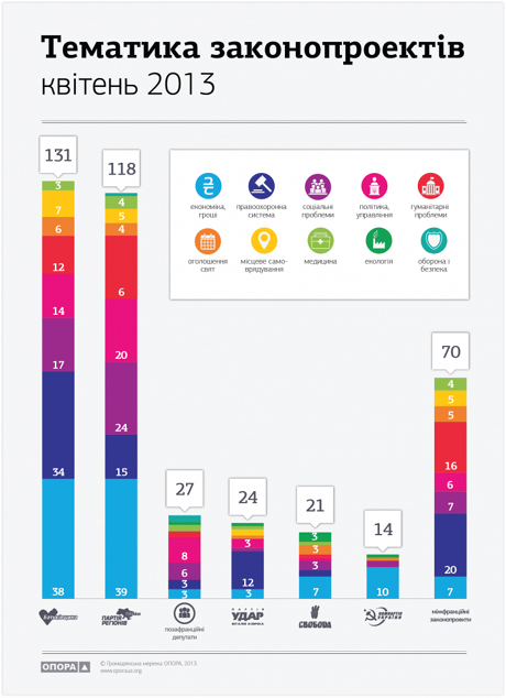 Инфографика Опоры Инфографика Опоры