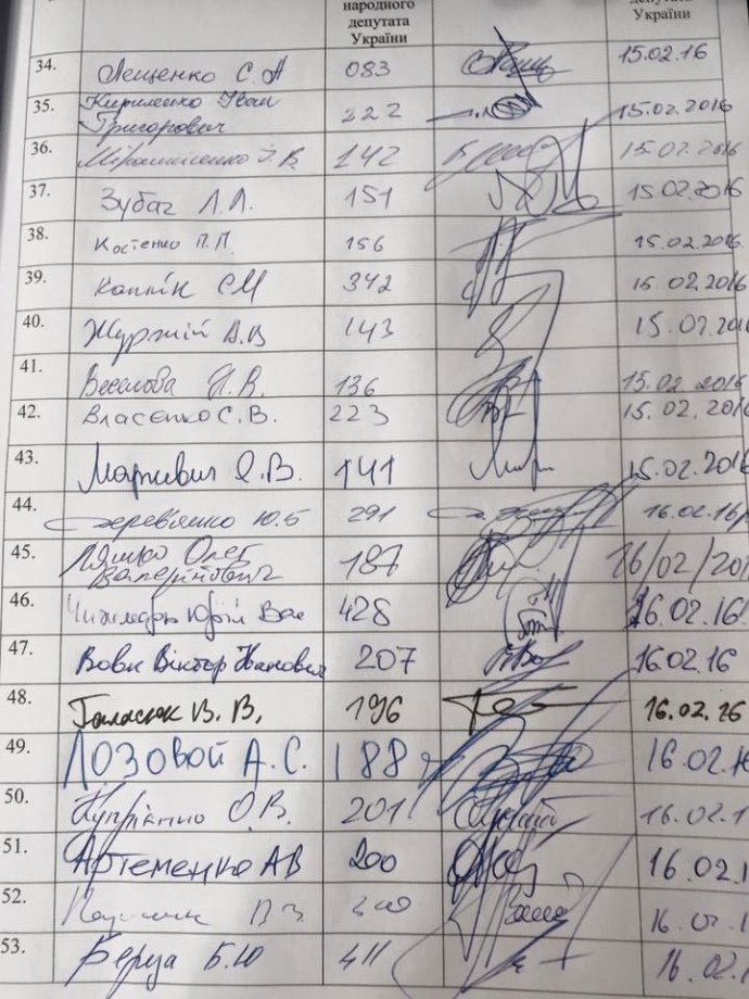 Подписи за отставку правительства