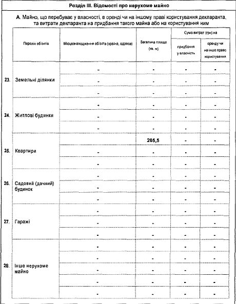 Декларация Левочкина за 2012 год