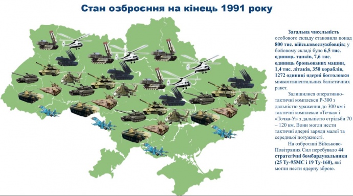 Как Украина избавлялась от военной техники