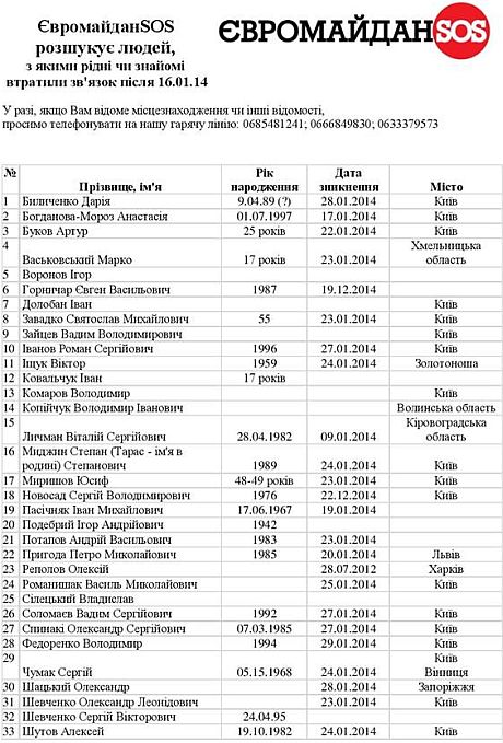 Разыскиваемые активисты по состоянию на 13:00 пятницы, 31 января 