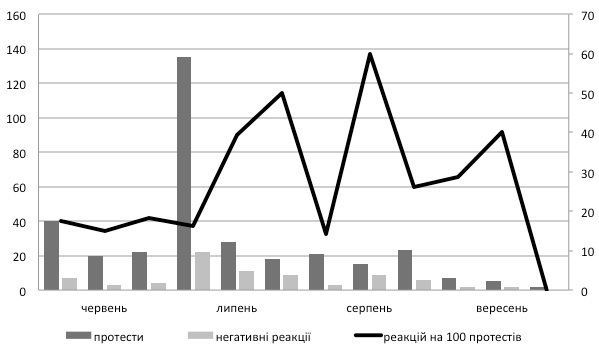 Мовні протести та негативні реакції у 2012 Мовні протести та негативні реакції у 2012